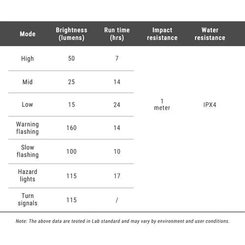 Illuminazione posteriore RAVEMEN RADAR NT201