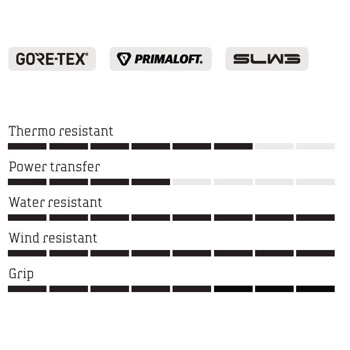 NORTHWAVE CELSIUS XT ARTIC GTX Stivali invernali da MTB Giallo