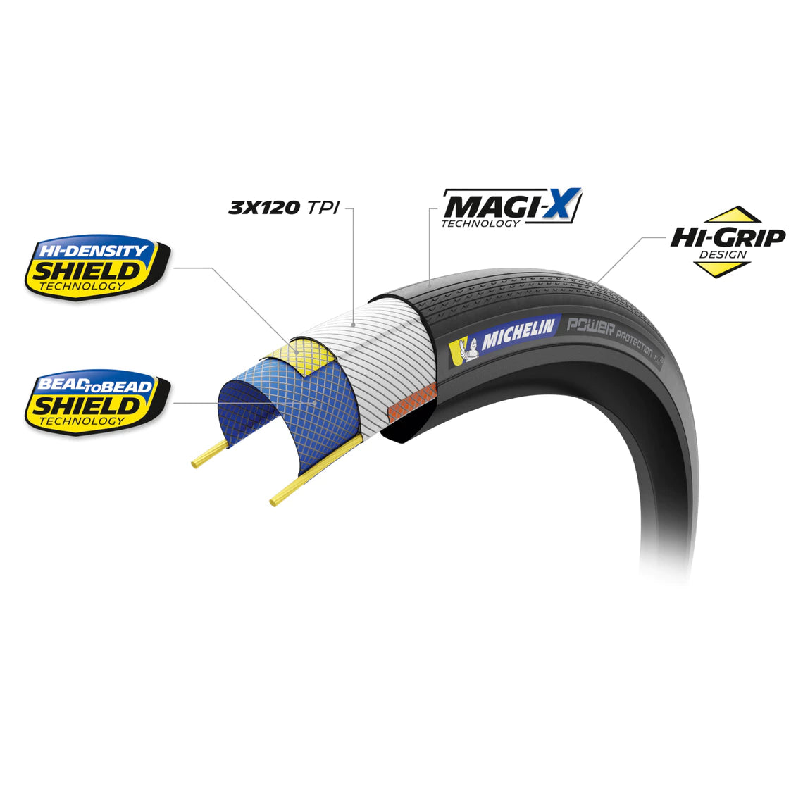 MICHELIN POWER PROTECTION Competition Line 700x32 Copertone Tubeless Ready Nero