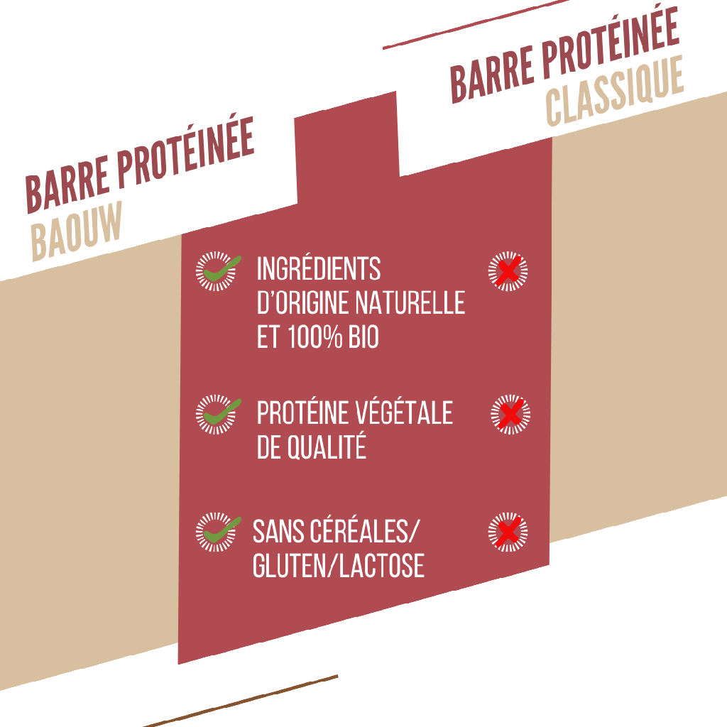 BAOUW ORGANIC EXTRA Frutti Rossi/Anacardi Barretta proteica (50g)