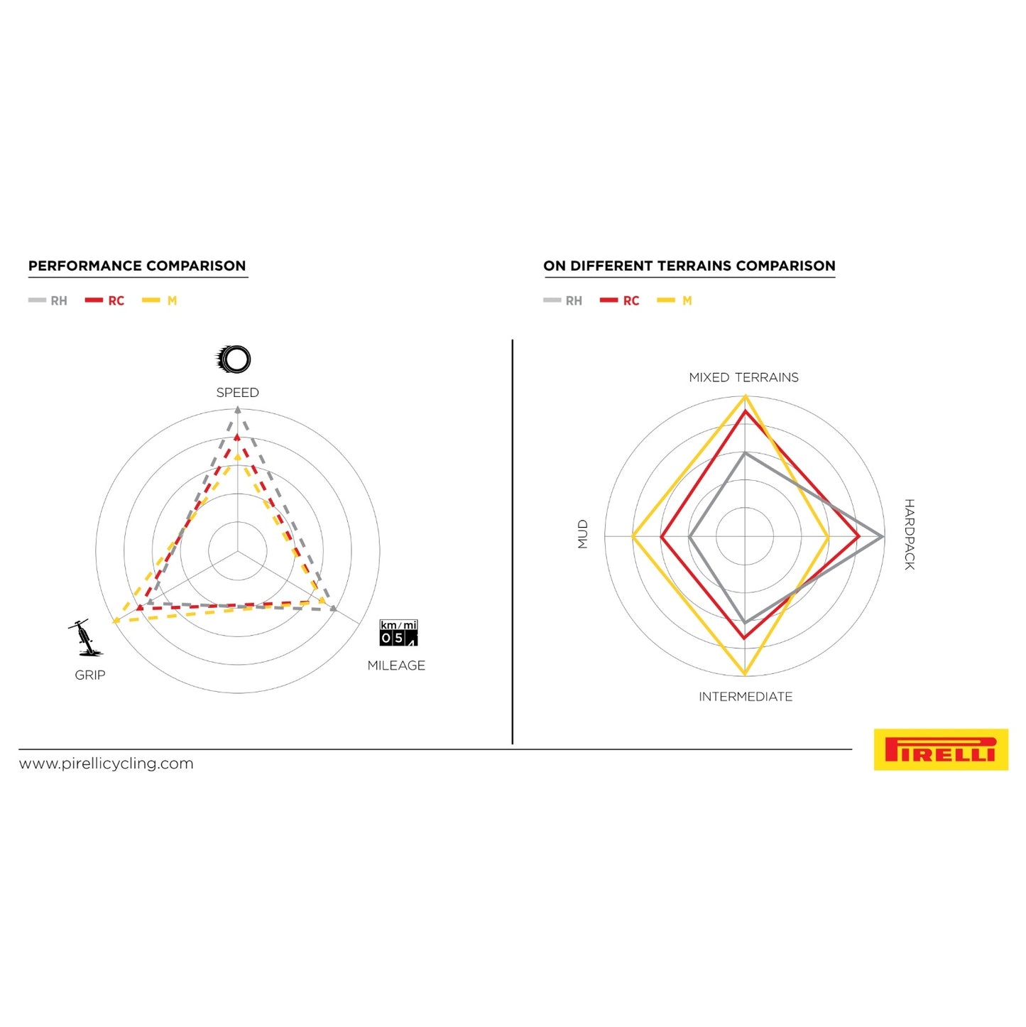 PIRELLI SCORPION RACE XC RH ProWall 29x2.40 Pneumatico Tubeless Ready Soft Silver