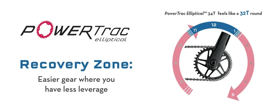 Mono Ovale WOLF TOOTH 9/10/11/12V SRAM Direct Mount 8 bulloni 3mm Offset catena