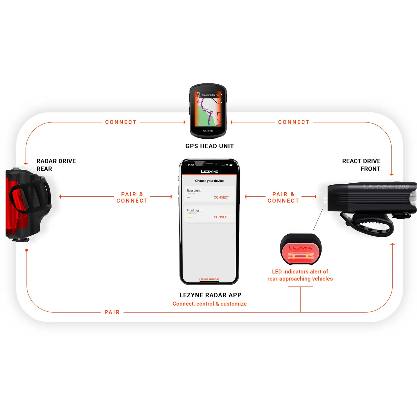 Illuminazione posteriore LEZYNE RADAR DRIVE