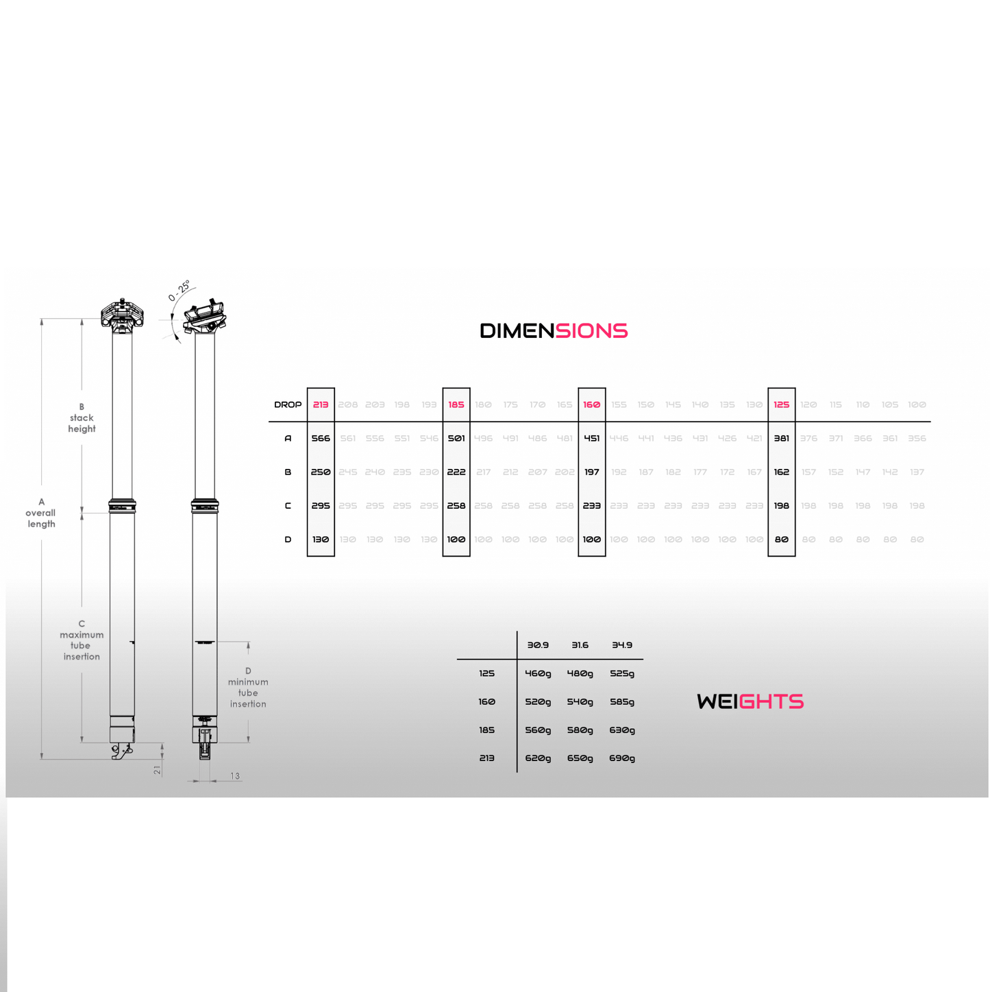 Reggisella telescopico BIKEYOKE REVIVE 3.0 Argento