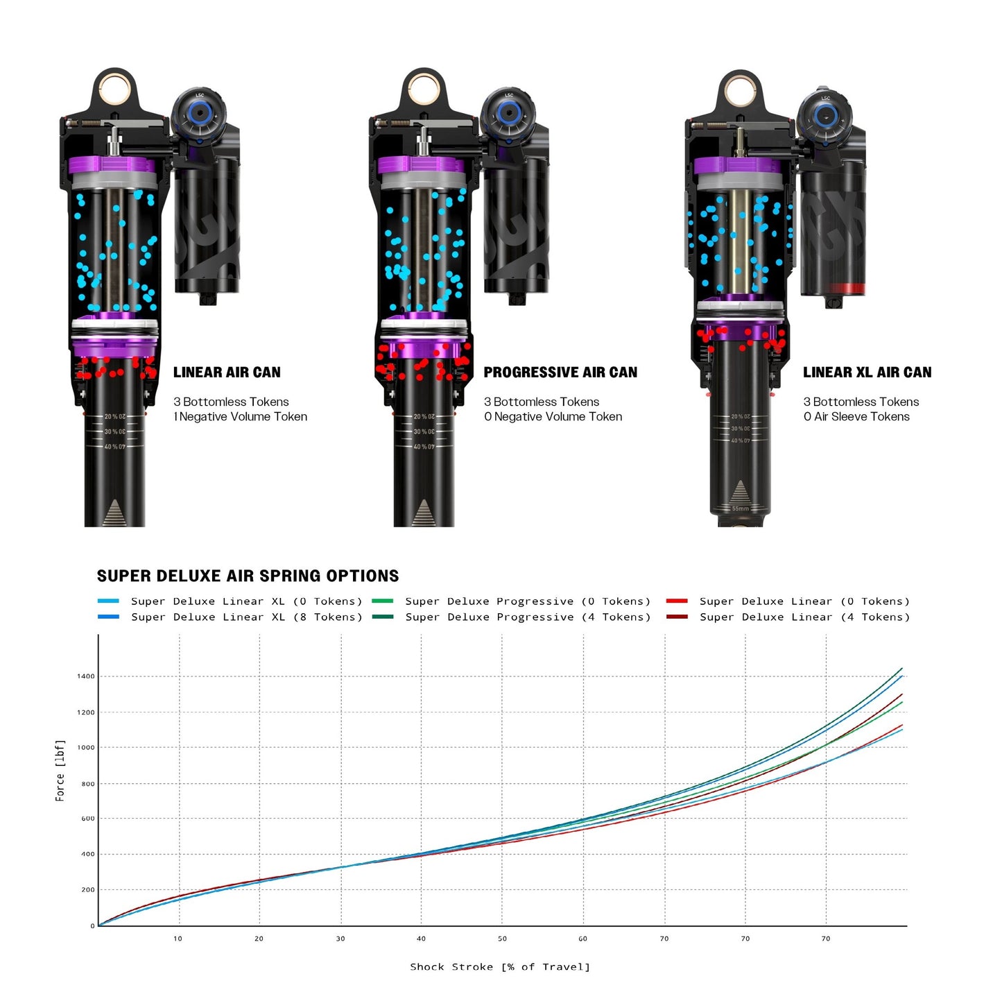 ROCKSHOX SUPER DELUXE ULTIMATE FLIGHT ATTENDANT RC3 HBO DEBONAIR+ Ammortizzatore progressivo per Trek Slash 2023+Gen6