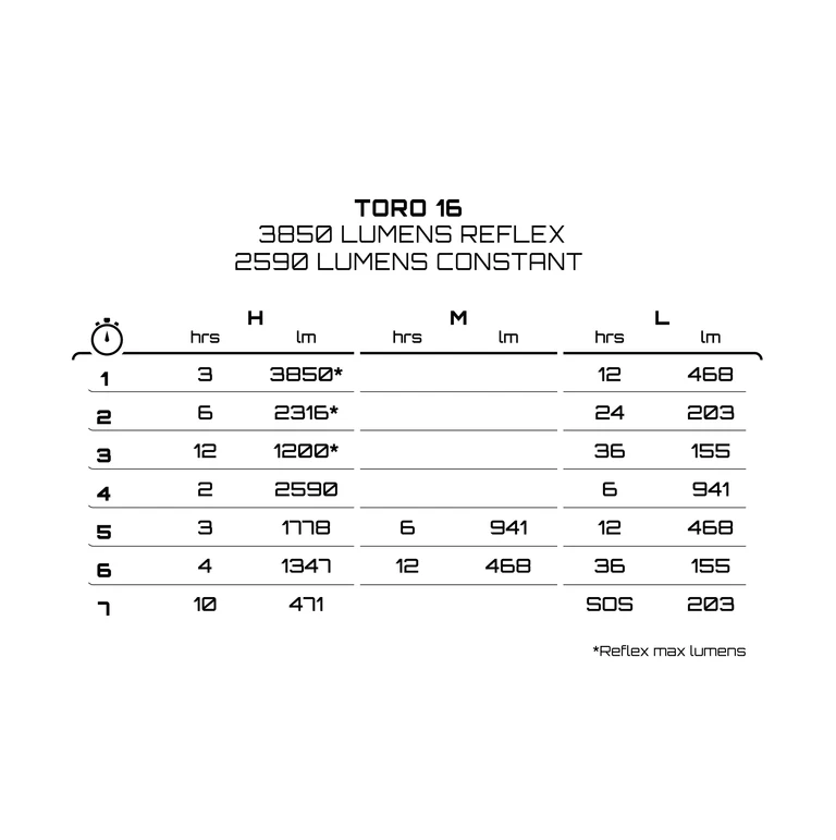 Illuminazione anteriore LUCI DI ESPOSIZIONE TORO MK16