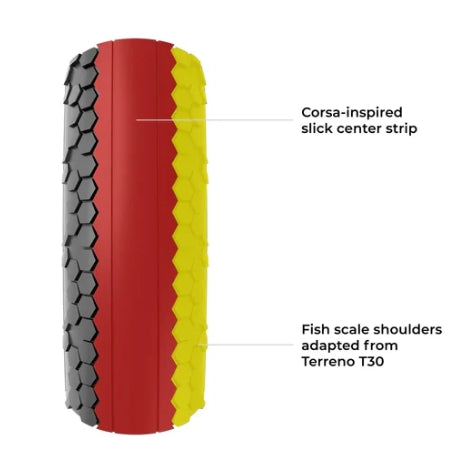 VITTORIA Terreno T10 hardpack 700x40c GraVEL Endurance G2.0 Tubeless Ready Soft Black Q2 2025 Copertone