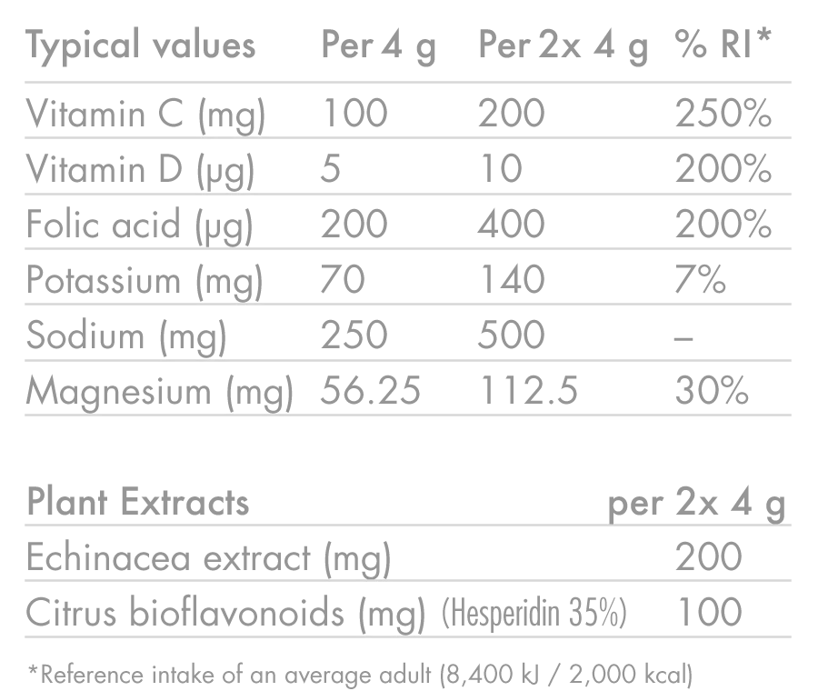 Compresse di idratazione elettrolitica High5 ZERO PROTECT (x20) Arancione ed Echinacea
