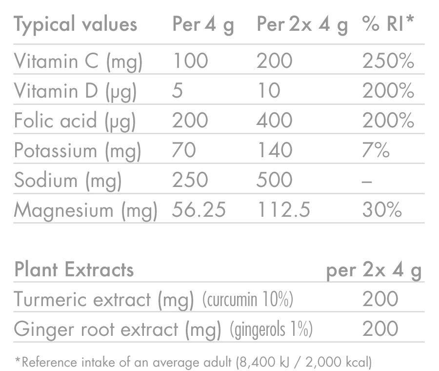 Compresse di idratazione elettrolitica High5 ZERO PROTECT (x20) Zenzero e curcuma
