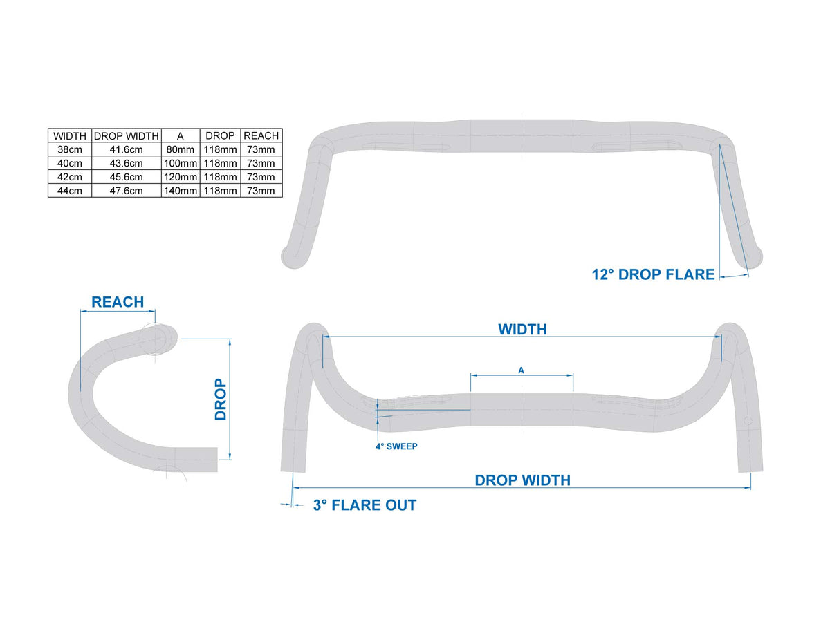 Schema tecnico