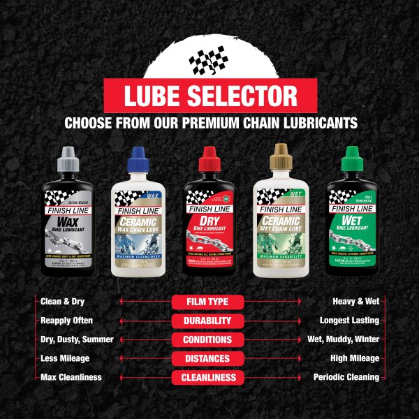 Lubrificante a Cera FINISH LINE KRYTECH Wax Lube - Tutte le Condizioni (240 ml)