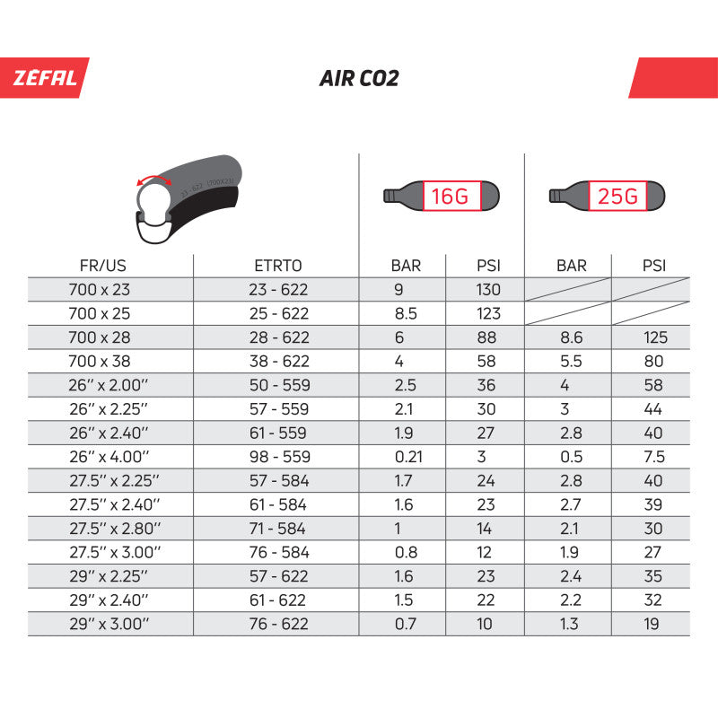 Cartuccia CO2 ZEFAL, filettata (x2)