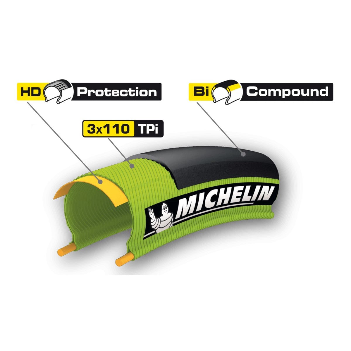 Copertoni MICHELIN PRO4 SERVICE COURSE 700c Tubetype Nero