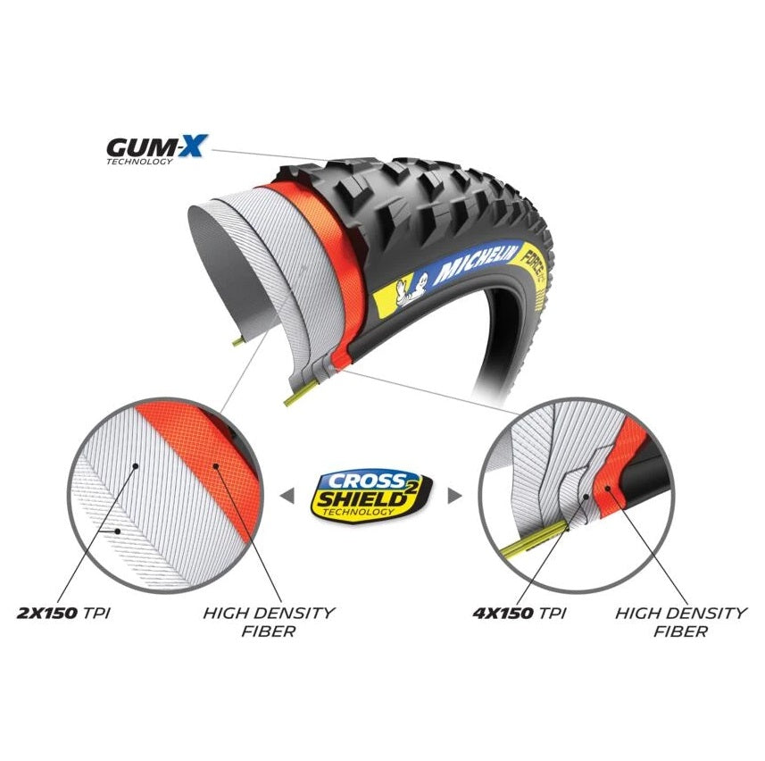 MICHELIN FORCE XC2 Racing Line 29x2.10 Tubeless Ready Copertone morbidi