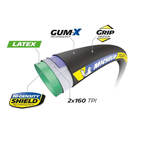 MICHELIN POWER CUP Racing Line 700x28c Tubolare nero