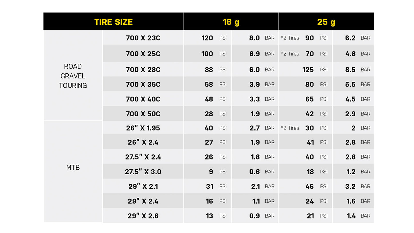 Percussore TOPEAK AIRBOOSTER II CO2
