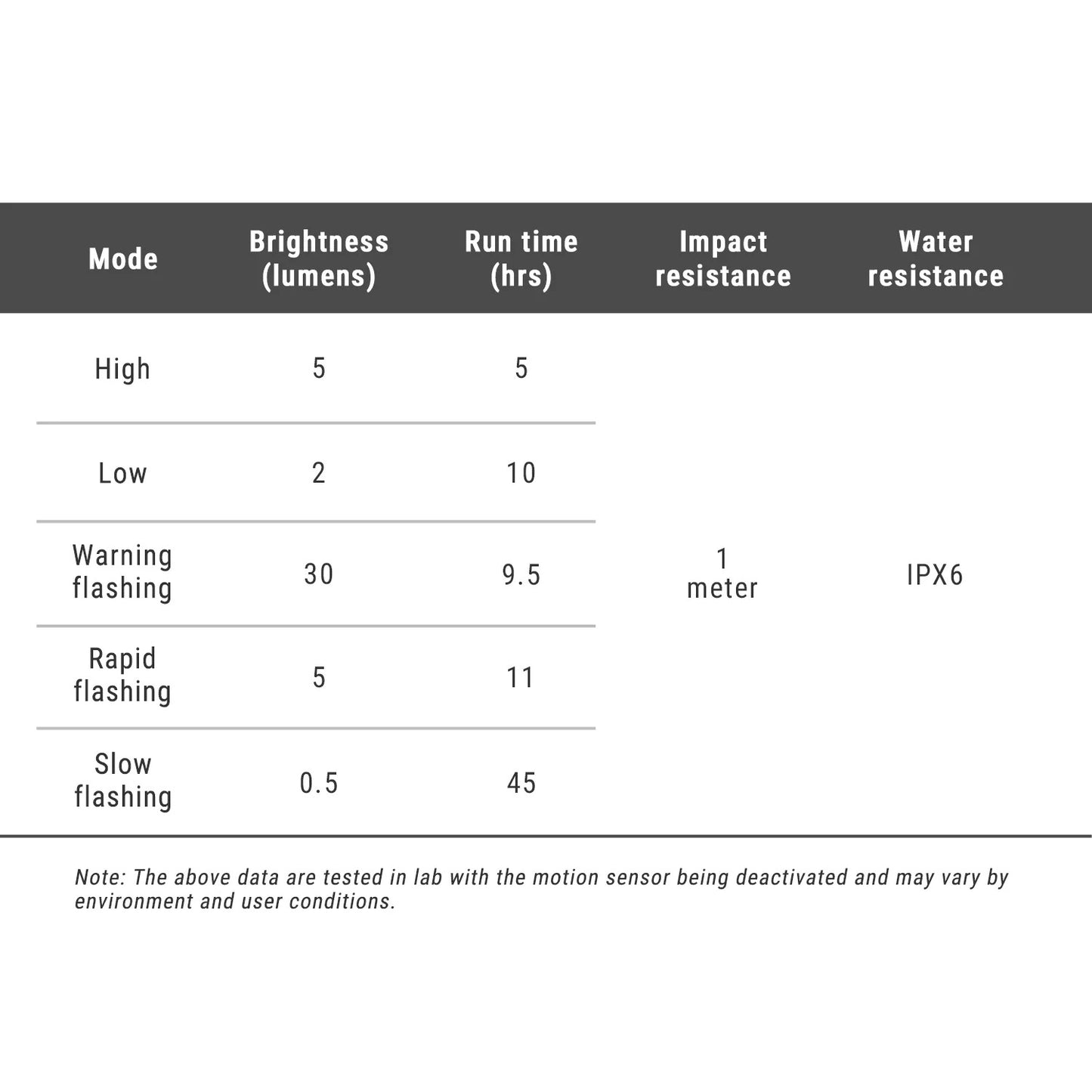 Illuminazione posteriore RAVEMEN TR 30