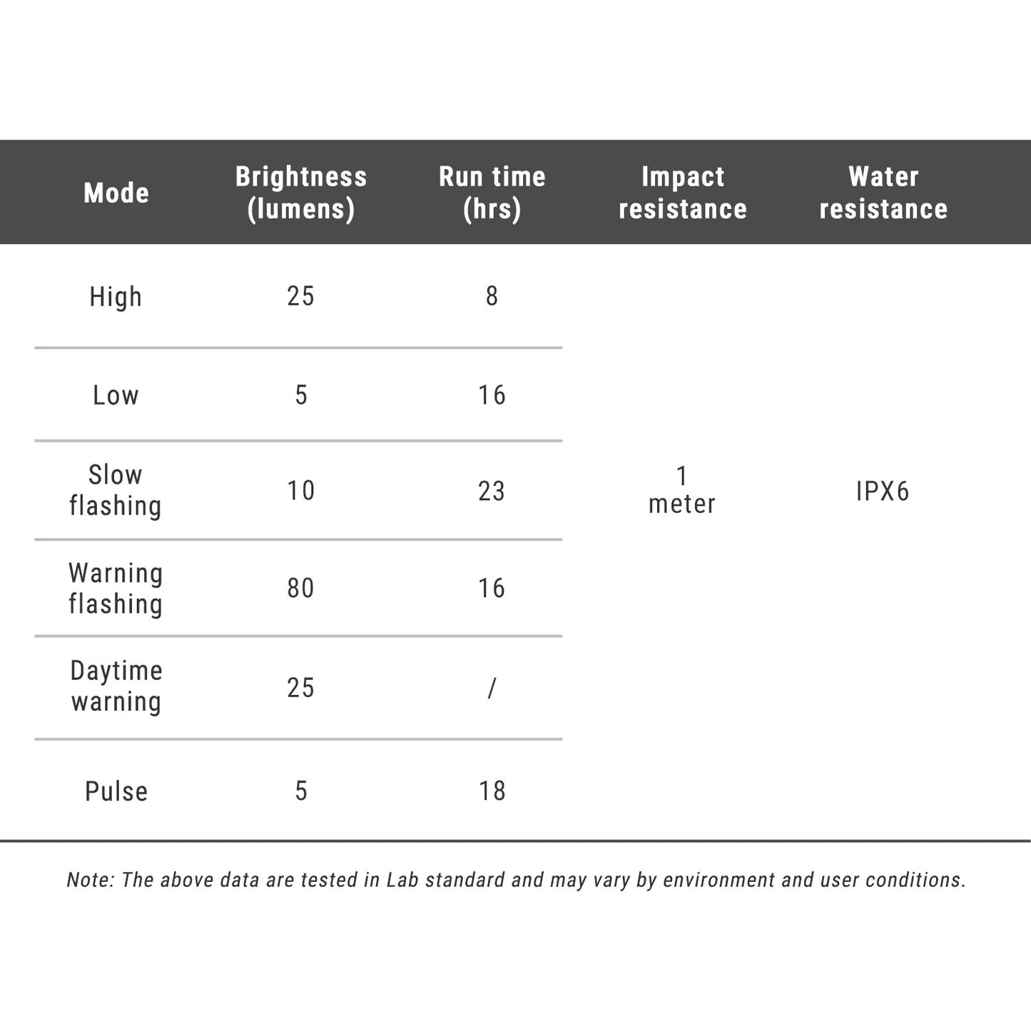 Illuminazione posteriore RAVEMEN RADAR NT 201