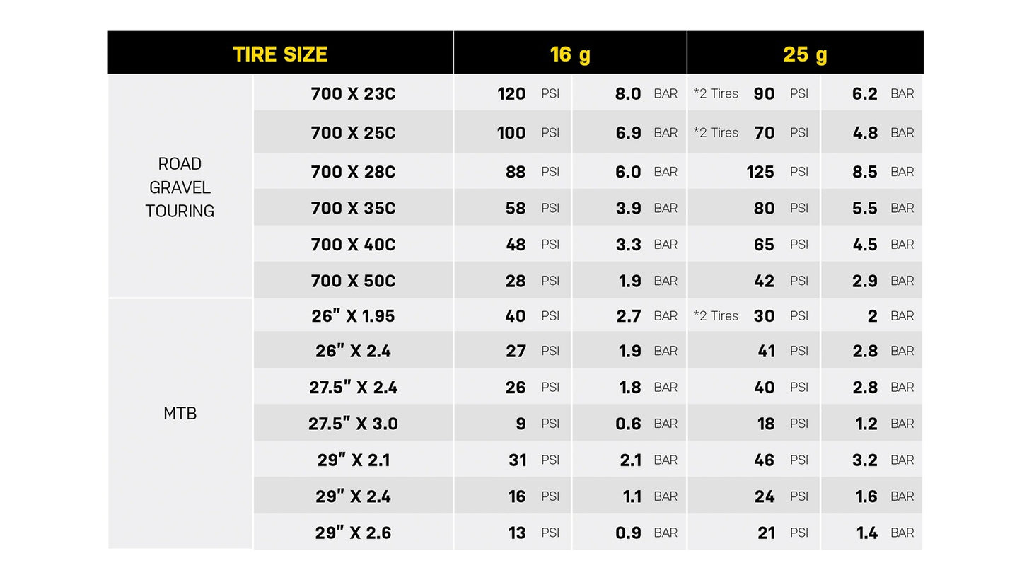 TOPEAK NANO AIRBOOSTER L Tappo a percussione CO2 + cartuccia CO2 filettata da 16 g (x1)