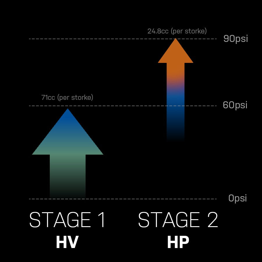 Pompa a mano TOPEAK GRAVEL 2STAGE Nero
