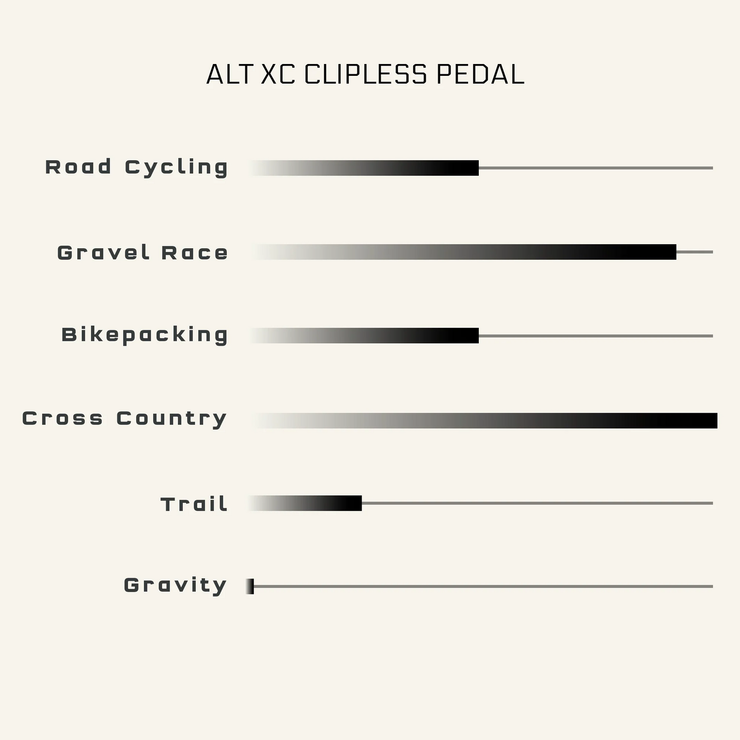 Pedali WOLF TOOTH MKØ ALT XC CLIPLESS