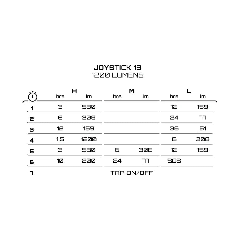 Illuminazione anteriore LUCI DI ESPOSIZIONE JOYSTICK MK18