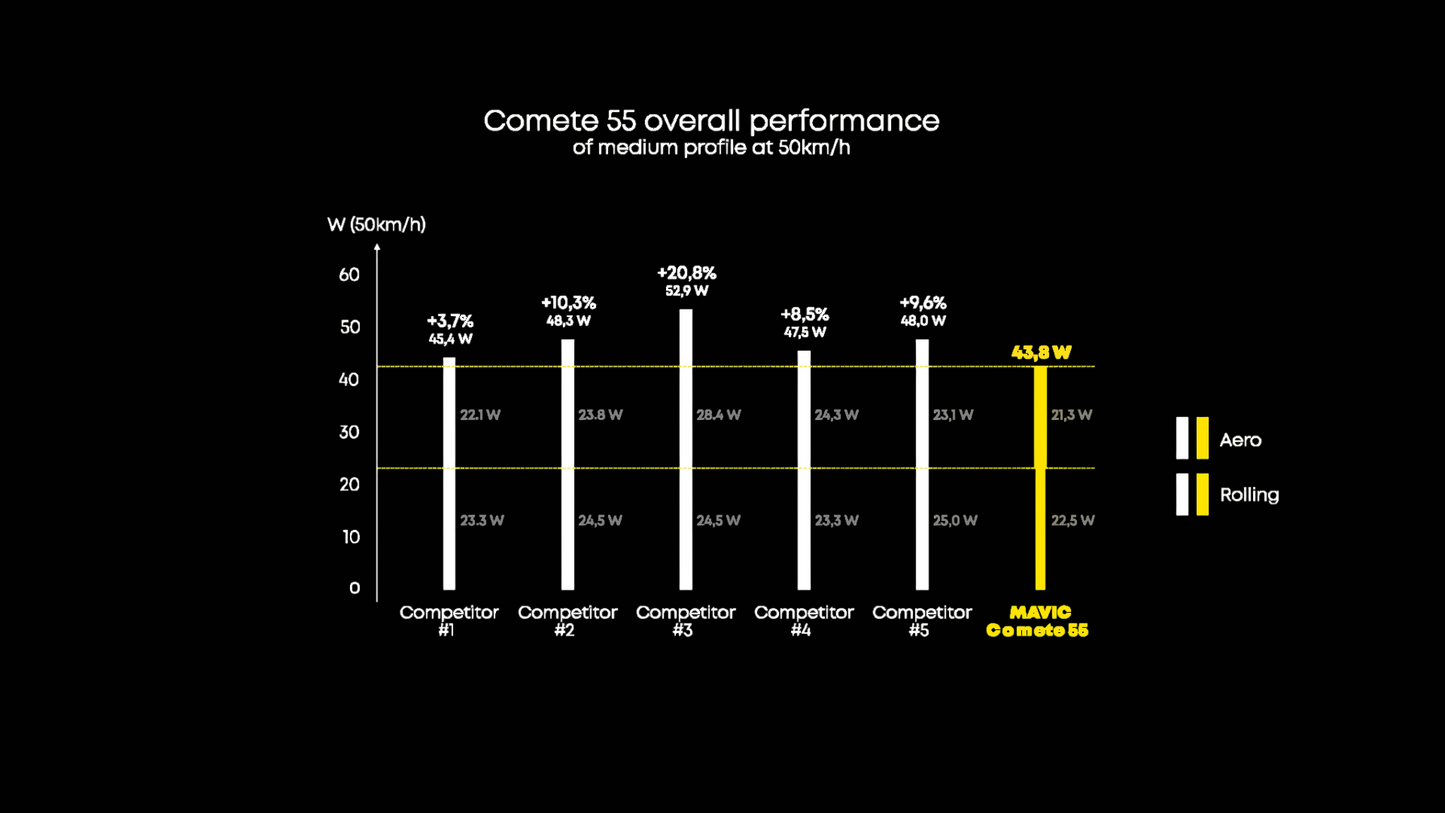 Ruota Anteriore MAVIC COMETE 45 Tubeless Ready (Center Lock)