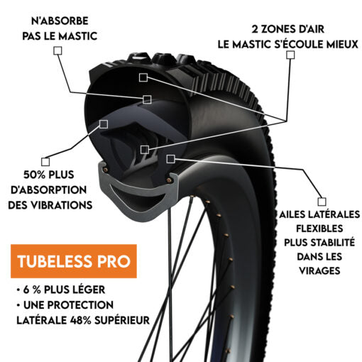 Schiuma Antipizzicamento Tubeless TANNUS ARMOR PRO 27.5x2.10-2.60
