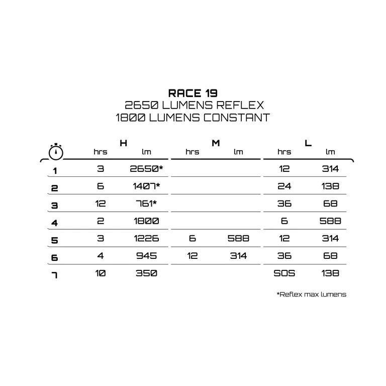 Illuminazione anteriore FARI DI ESPOSIZIONE RACE MK19