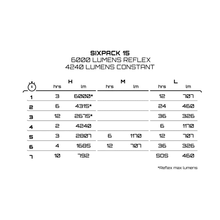 Illuminazione anteriore FARI DI ESPOSIZIONE SIX PACK MK15