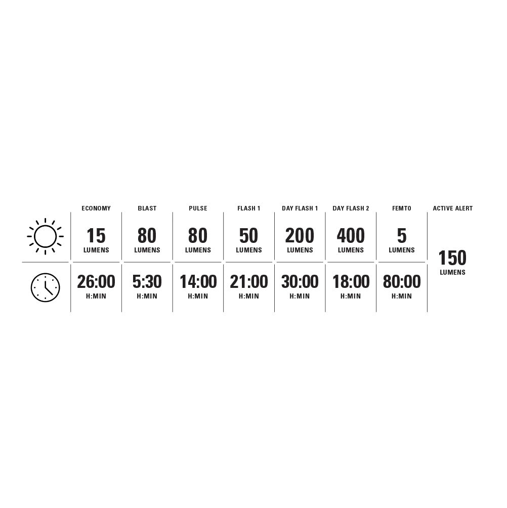 LEZYNE STRIP PRO Ai ALERT 400+ luce posteriore