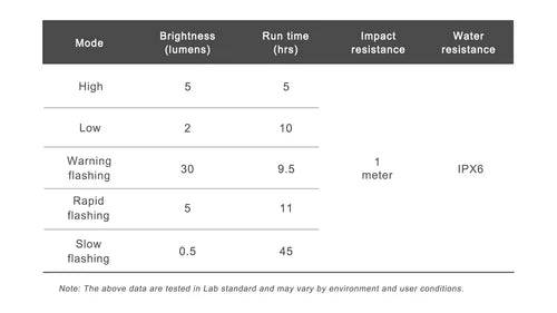 Illuminazione posteriore RAVEMEN CL01