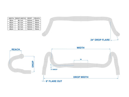 Schema tecnico