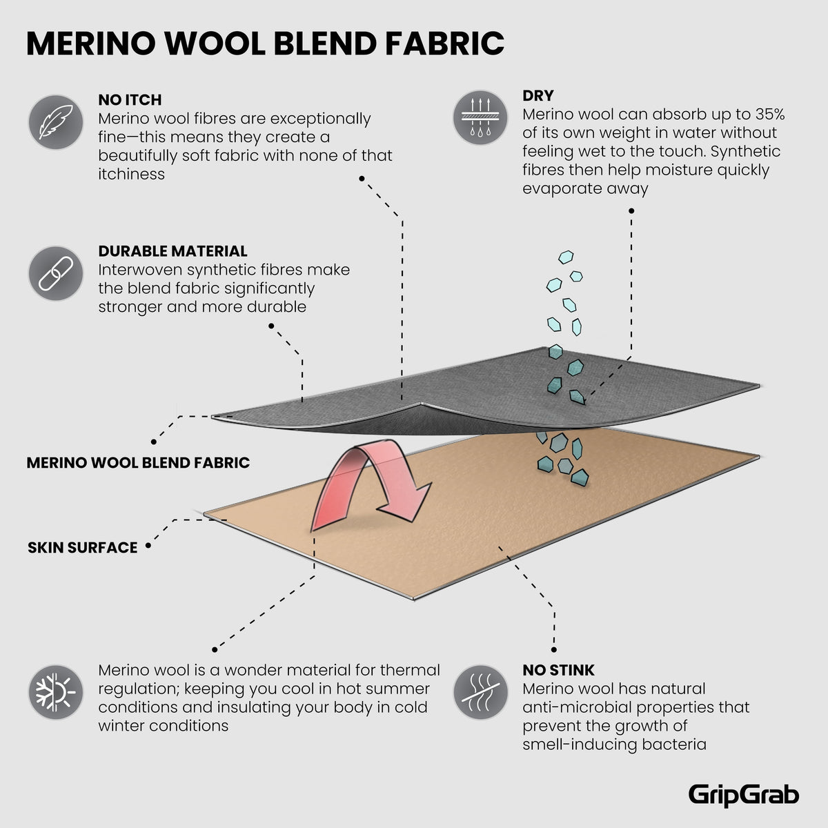 Sous-Vêtement Manches Courtes GRIPGRAB MERINO BLEND THERMAL Noir