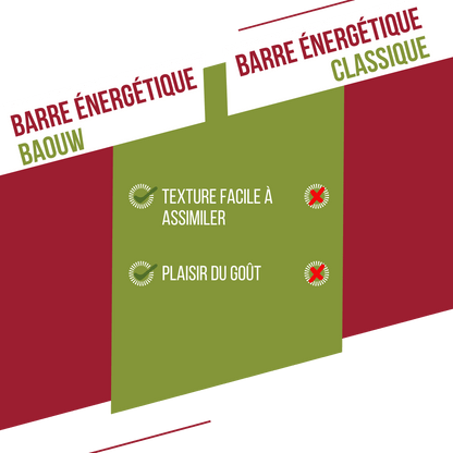 Barretta Energetica BAOUW BIO EXTRA Lampone-Pistacchio (50g)