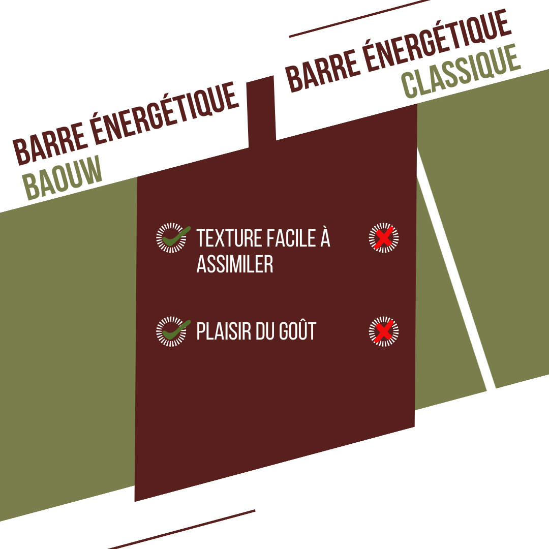 BAOUW ORGANIC EXTRA Barretta energetica salata all'oliva e anacardi (50g)