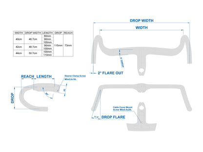 Schema tecnico
