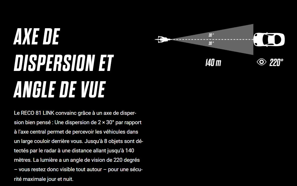 Luce posteriore SIGMA RECO 81 LINK