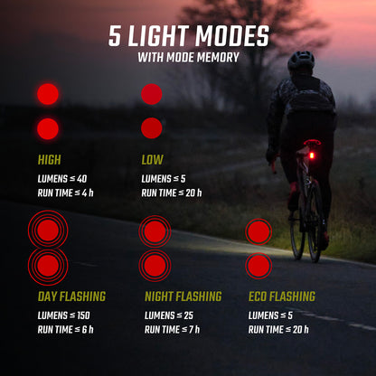 Luce Posteriore SIGMA Buster RL 150 con Luce Stop