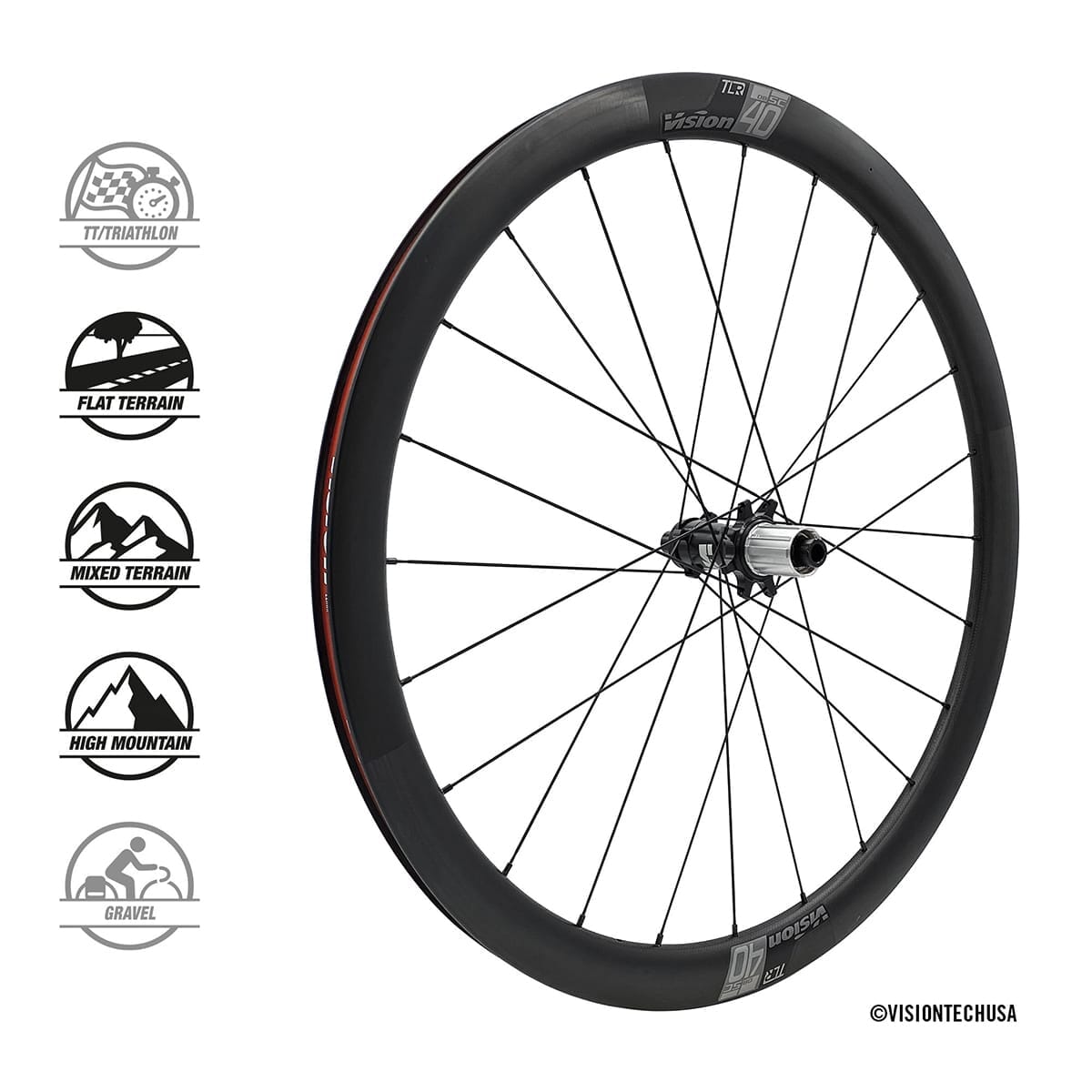 Coppia ruote VISION SC 40 DISC Copertoncino (Center Lock) *