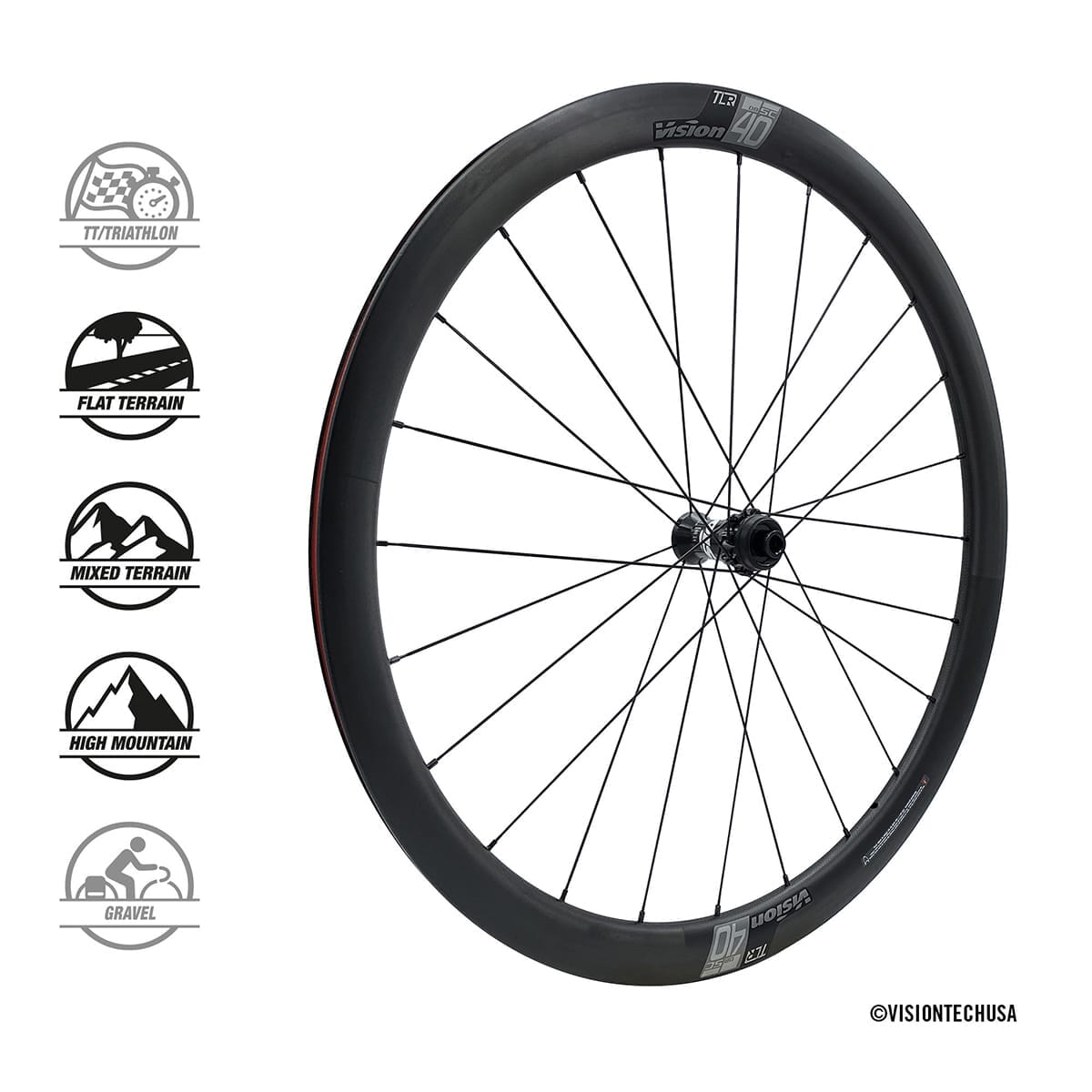 Paire de Roues VISION SC 40 à Pneus