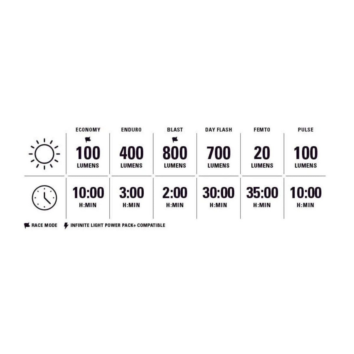 Illuminazione anteriore e posteriore LEZYNE MICRO DRIVE 800+ /STRIP DRIVE 300+