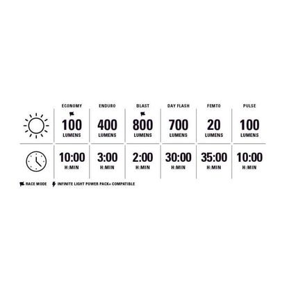 Luci Anteriore e Posteriore LEZYNE MICRO DRIVE 800+ /STRIP DRIVE 300+