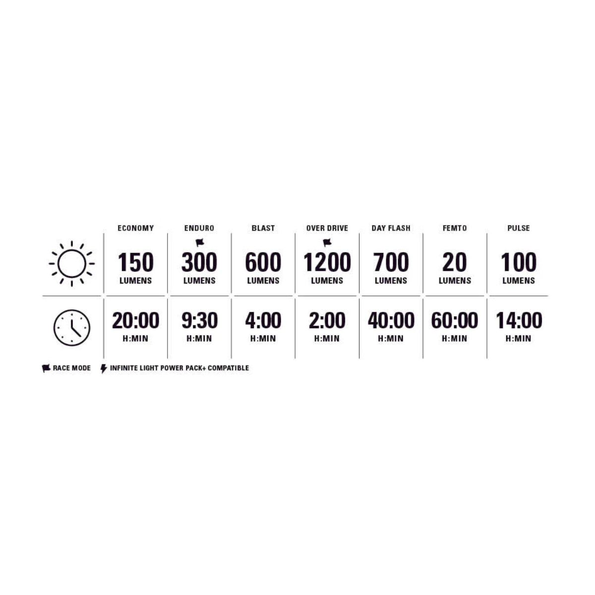 LEZYNE LITE DRIVE 1200+ / STRIP DRIVE PRO 400+ Luci anteriori e posteriori