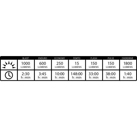 Illuminazione anteriore LEZYNE MEGA DRIVE 1800i