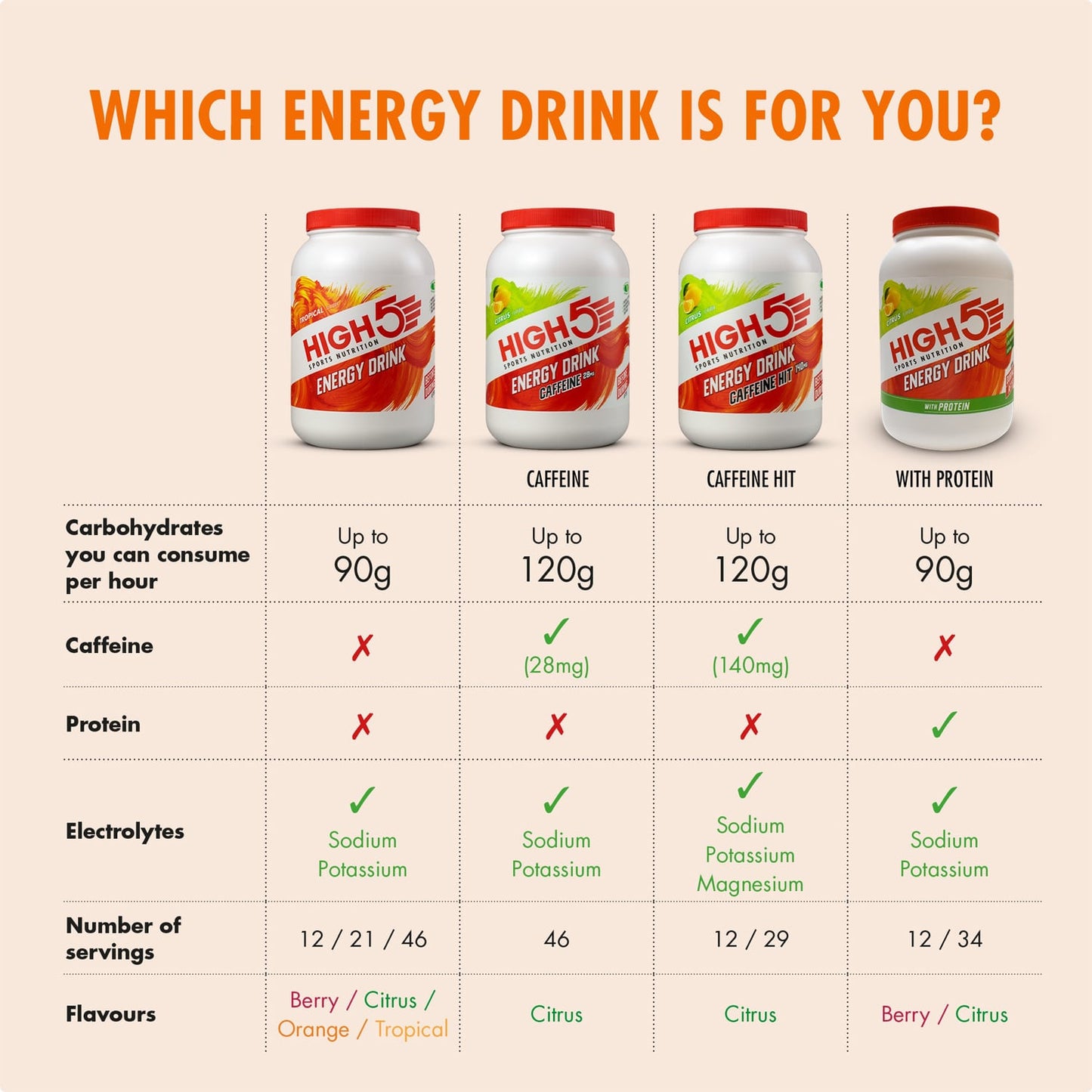 High5 ENERGY DRINK (2,2 kg) Arancione