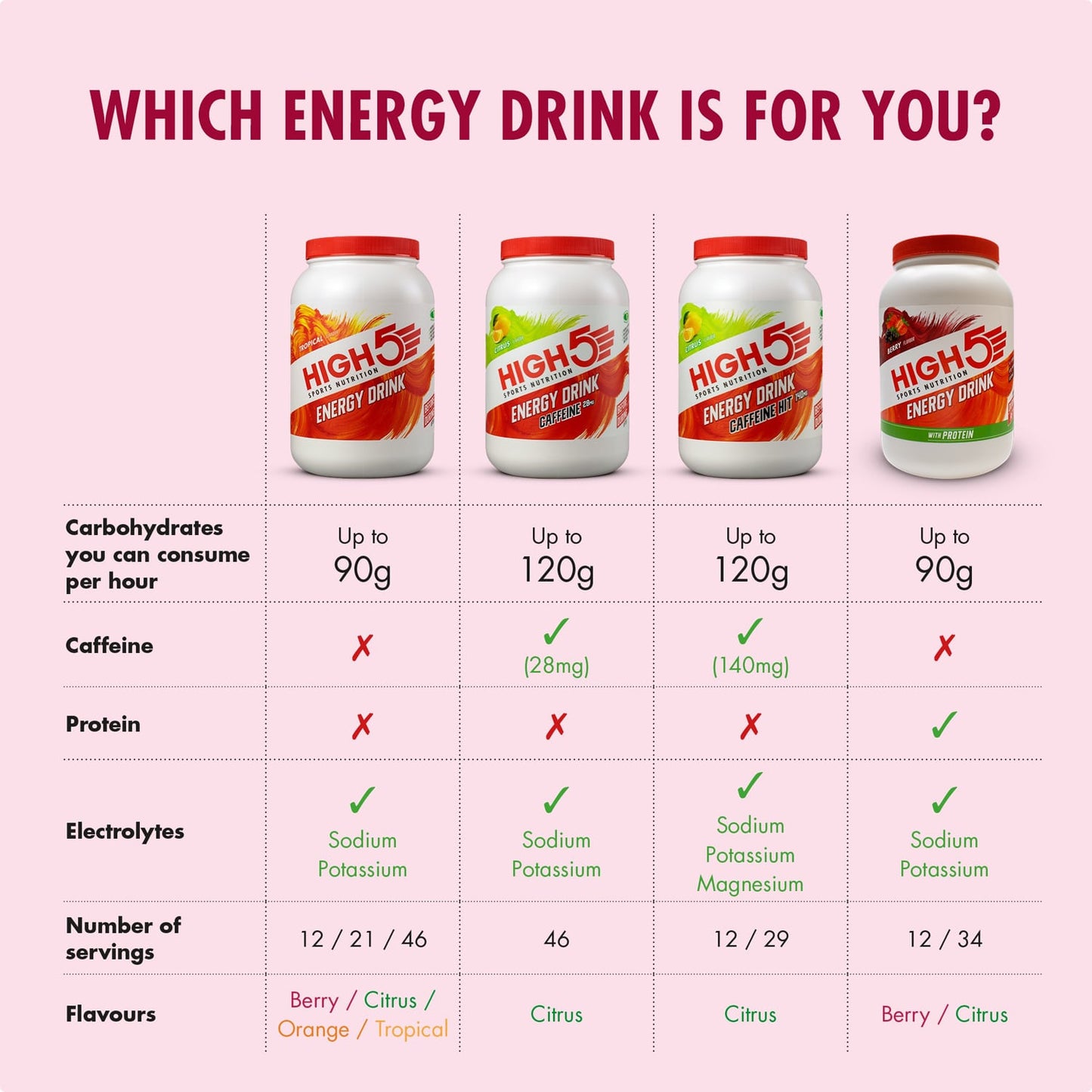 Bevanda energetica High5 ENERGY DRINK PROTEIN (1,6 kg) Frutti rossi