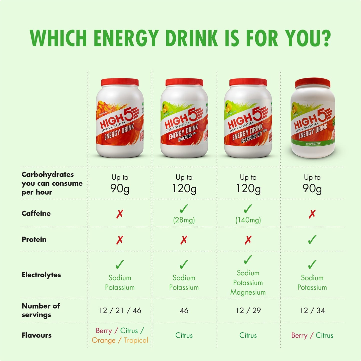Bevanda energetica High5 ENERGY DRINK PROTEIN (1,6 kg) Limone