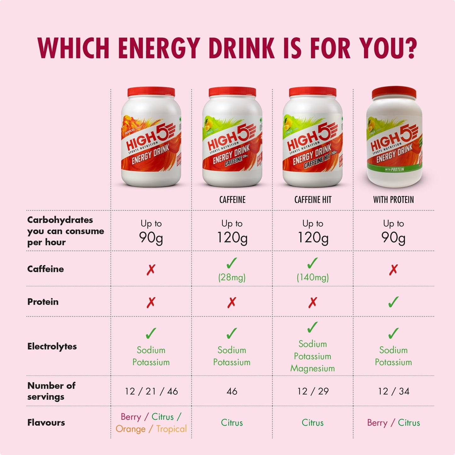 Bevanda energetica High5 ENERGY DRINK (47g) Frutti Rossi