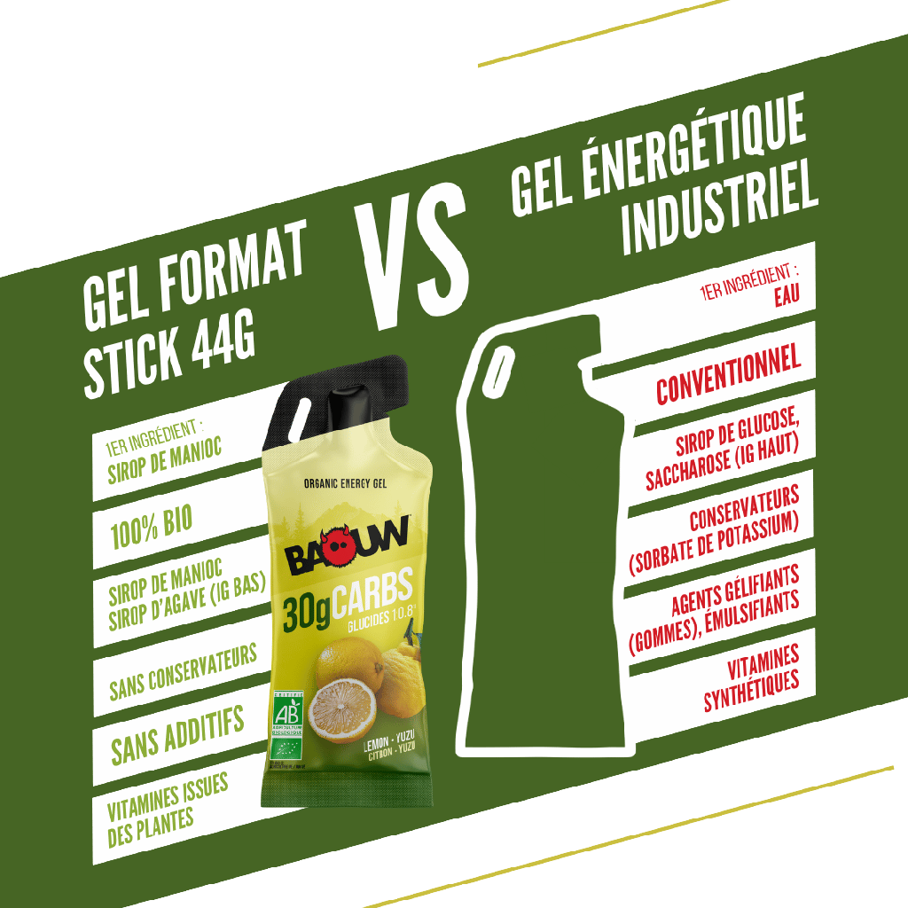 Gel Energetico BAOW (44g) Limone/Yuzu